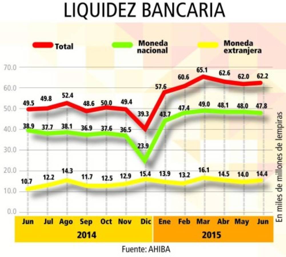 Banca privada apenas bajó 1.6% tasa de interés activa