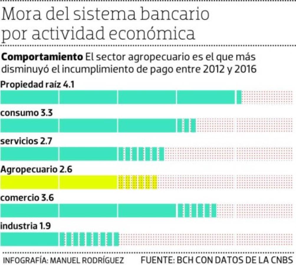 Foto: El Heraldo