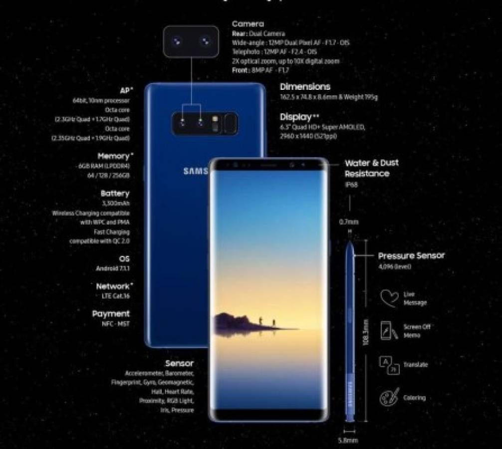 Te mostramos las ocho características del nuevo Samsung Galaxy Note 8