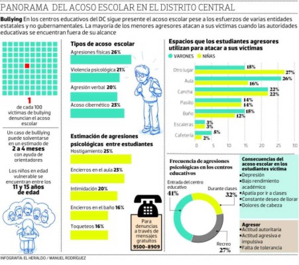 Foto: El Heraldo