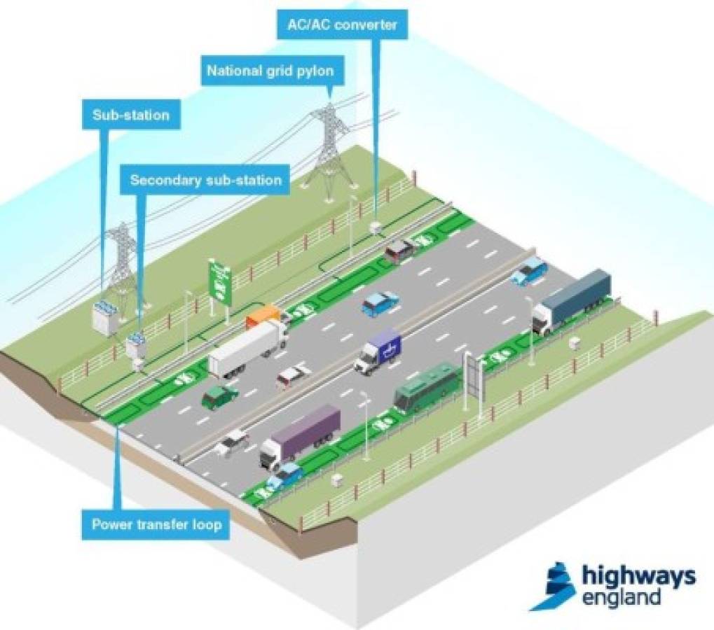 Carreteras eléctricas