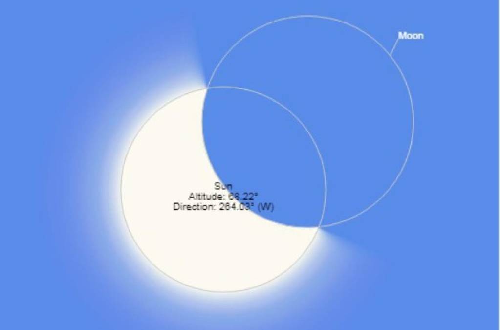 Así se verá el eclipse en las principales ciudades de Honduras