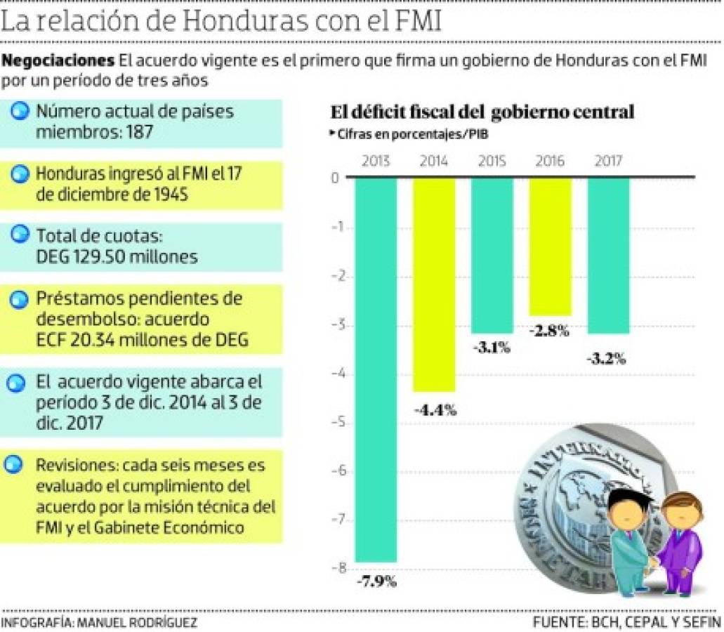 Foto: El Heraldo