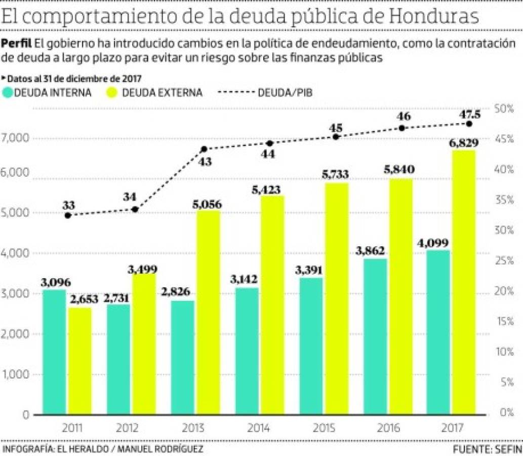 Foto: El Heraldo