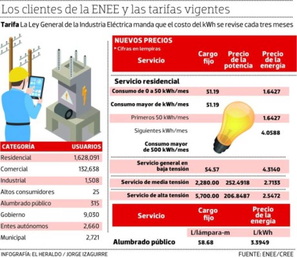 Foto: El Heraldo