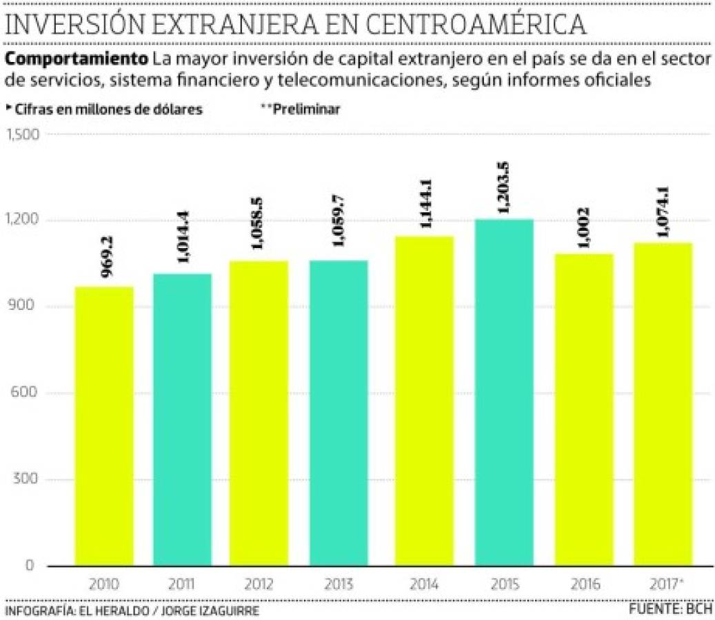 Foto: El Heraldo