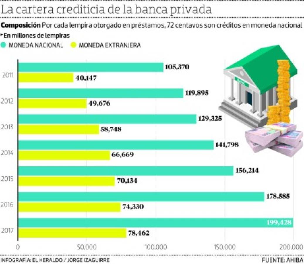 Foto: El Heraldo