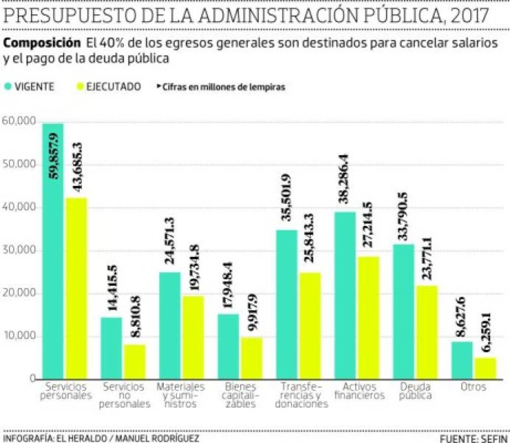 Foto: El Heraldo