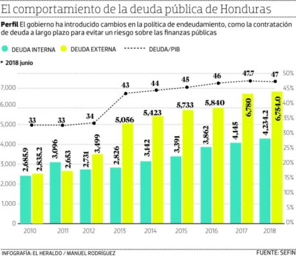 Foto: El Heraldo