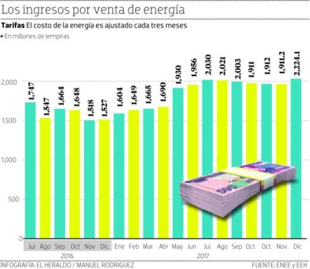 Foto: El Heraldo