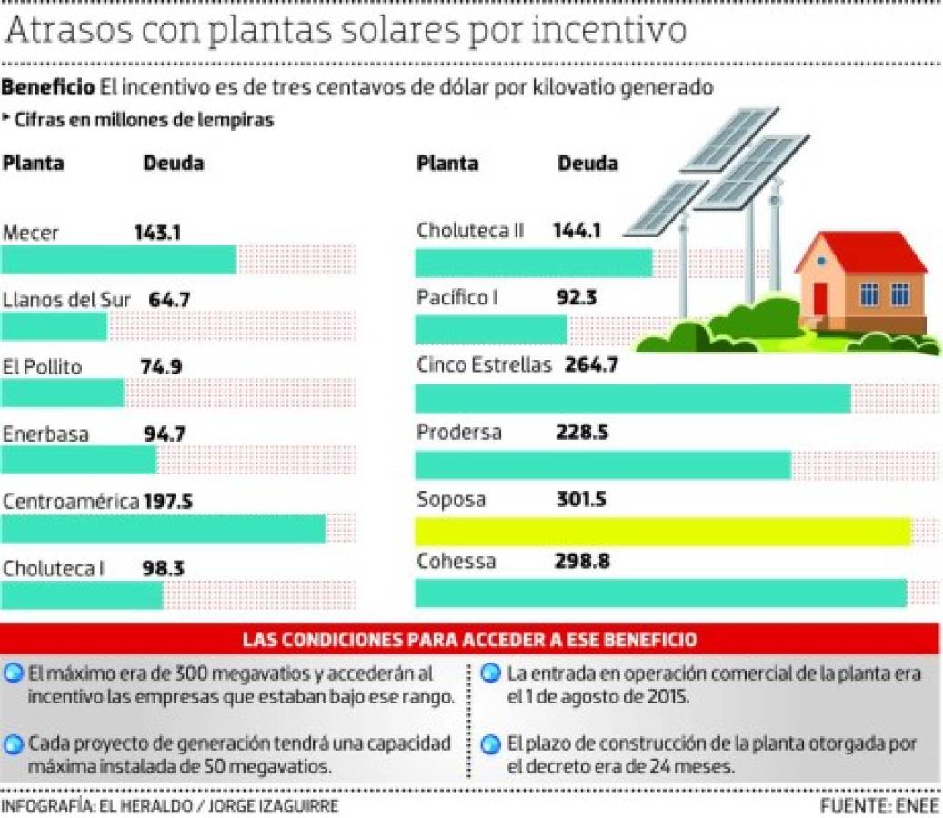 Foto: El Heraldo