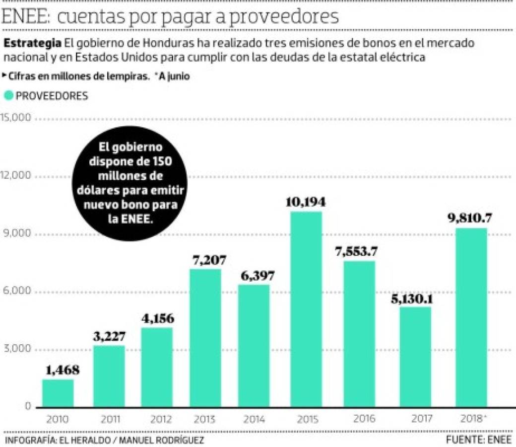 Foto: El Heraldo