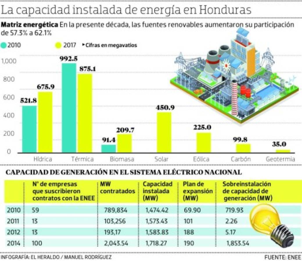 Foto: El Heraldo