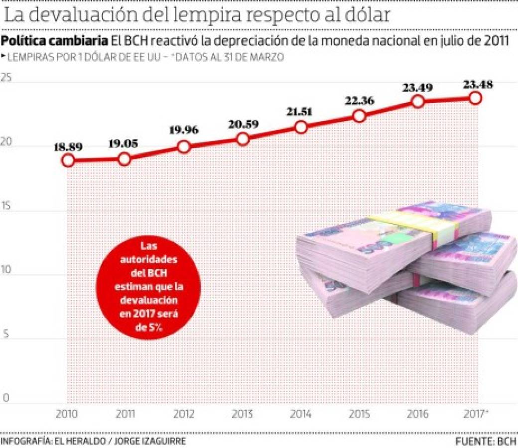 Foto: El Heraldo