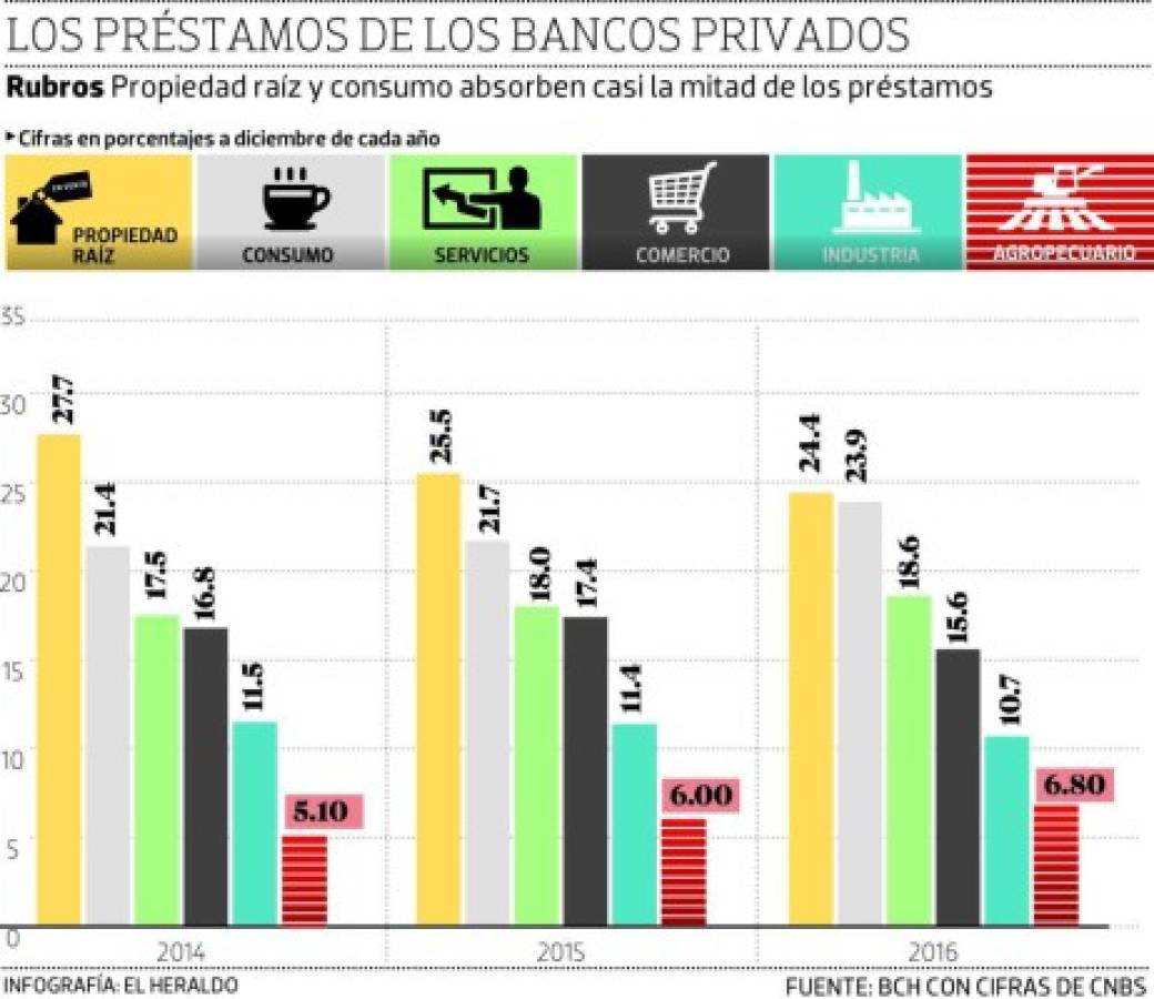 Foto: El Heraldo