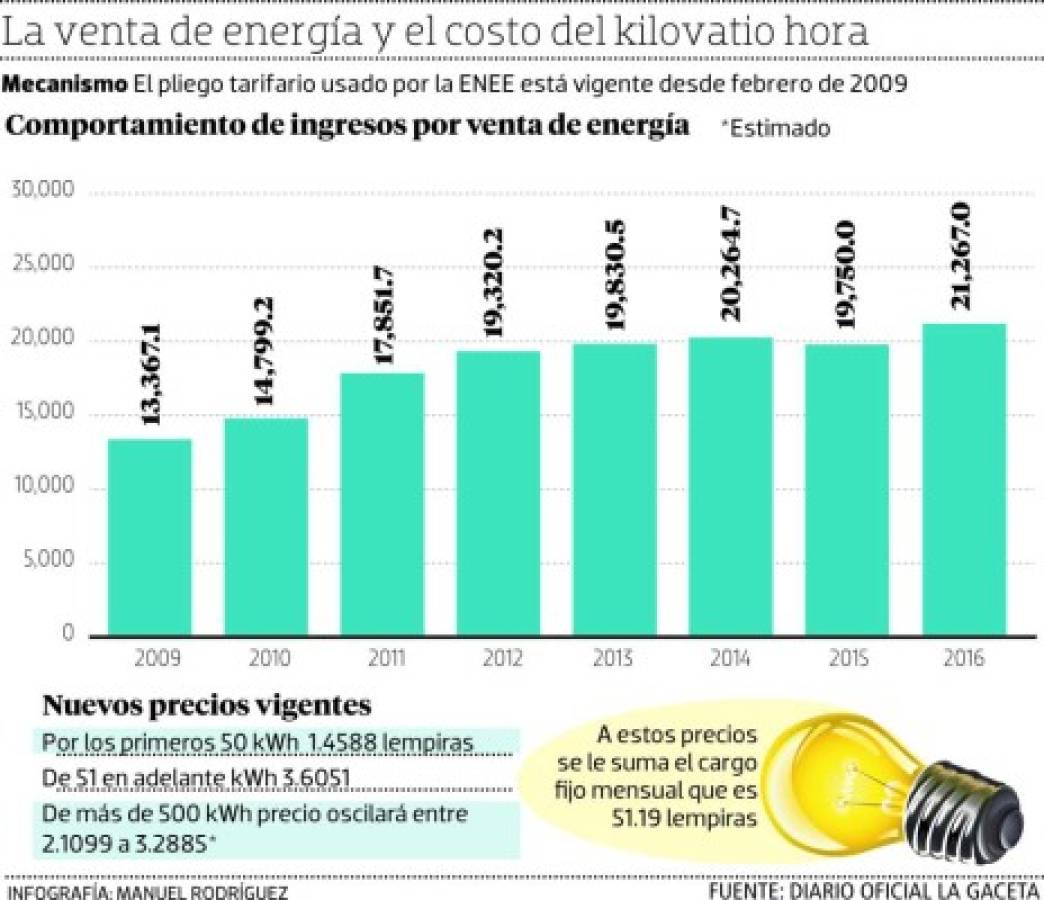 Foto: El Heraldo