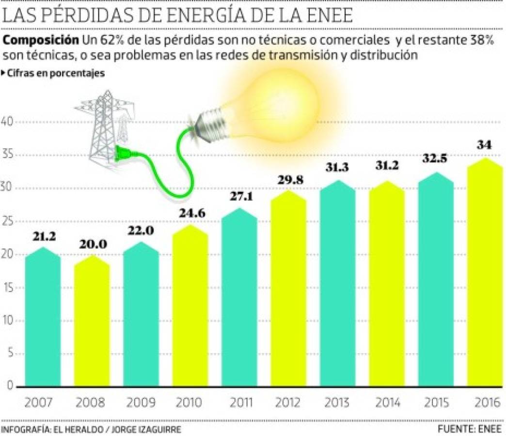 Foto: El Heraldo