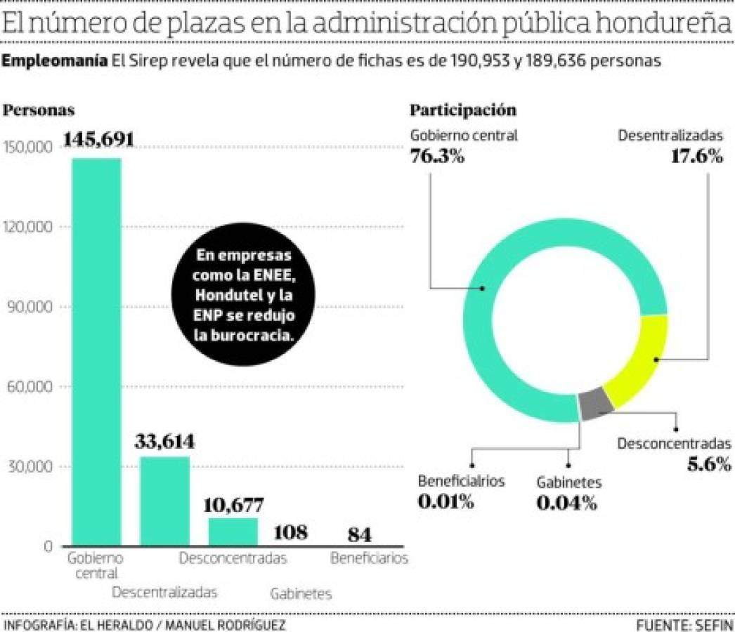 Foto: El Heraldo