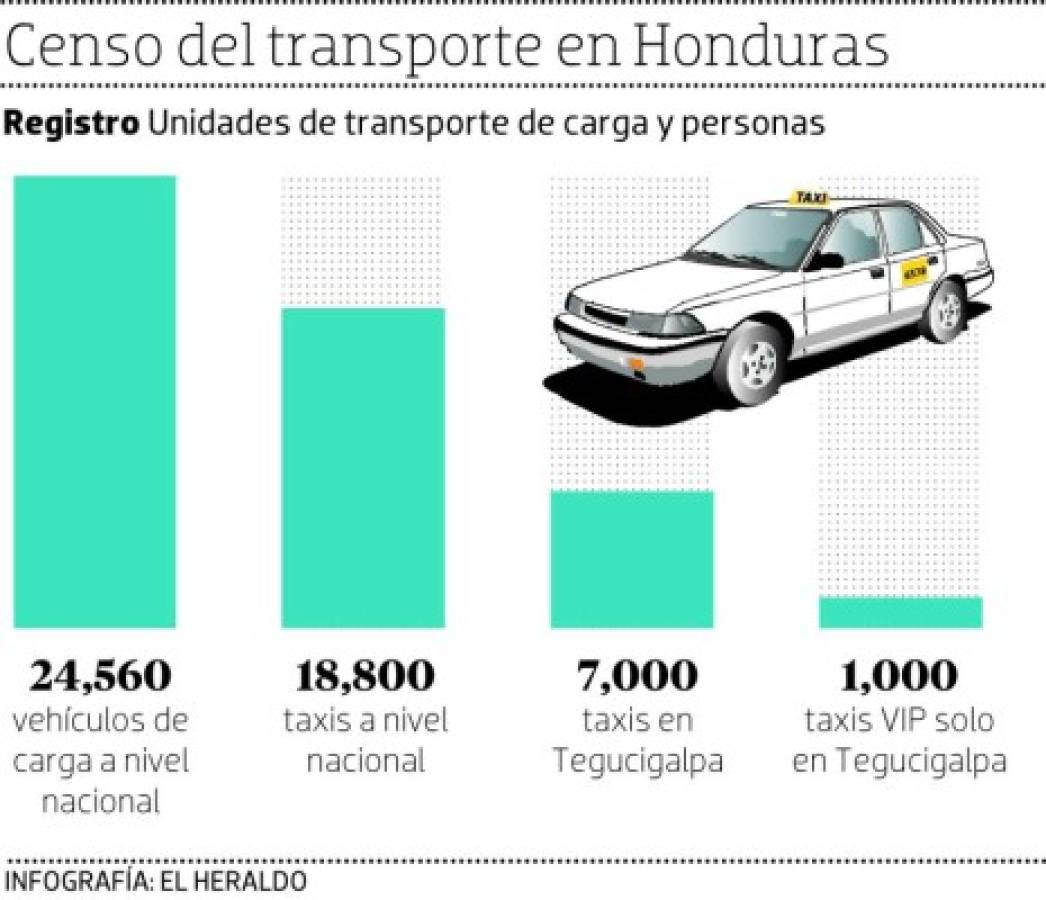 Foto: El Heraldo