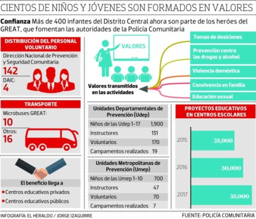 Convierten a jóvenes y niños en superhéroes comunitarios