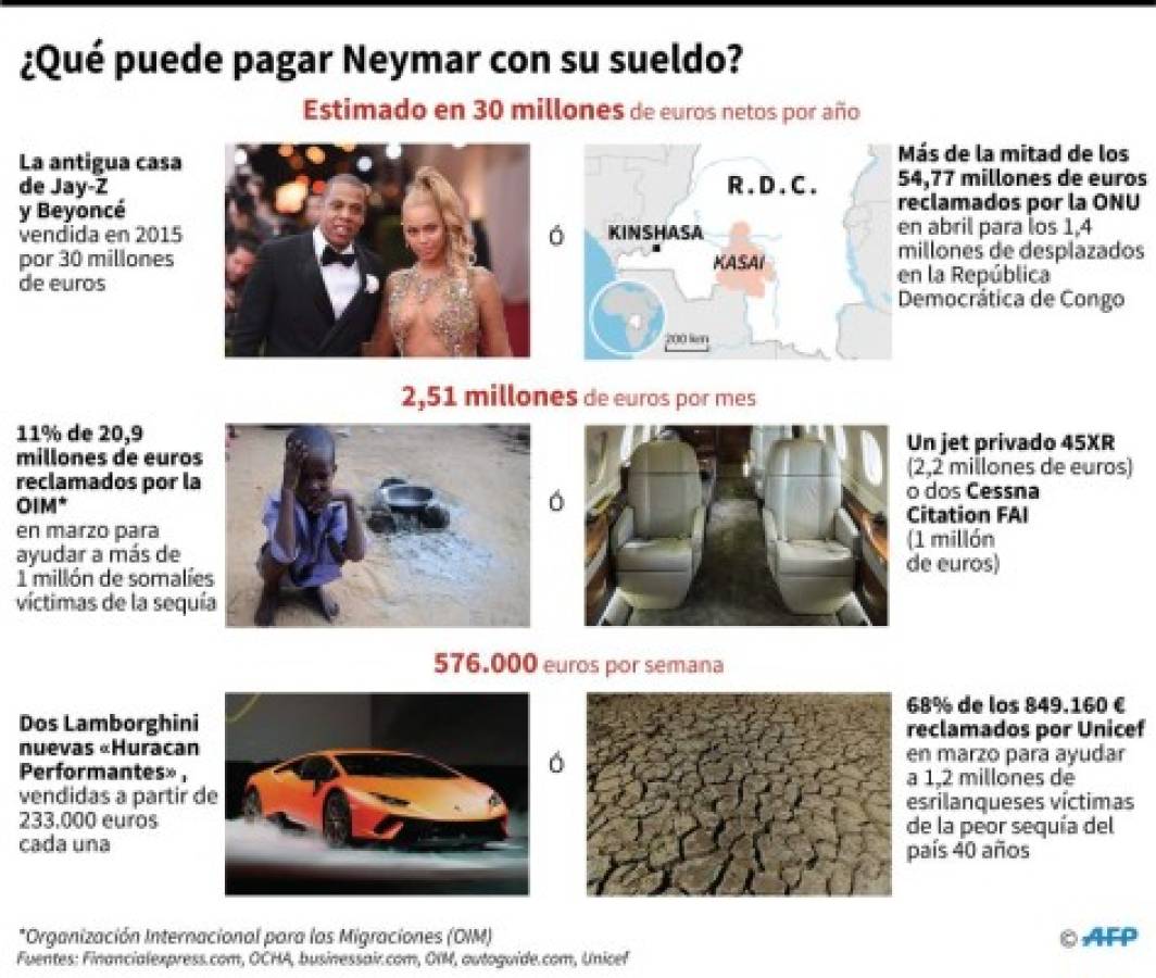 Estas son algunas de las cosas que podría hacer Neymar con su nuevo sueldo. (AFP)