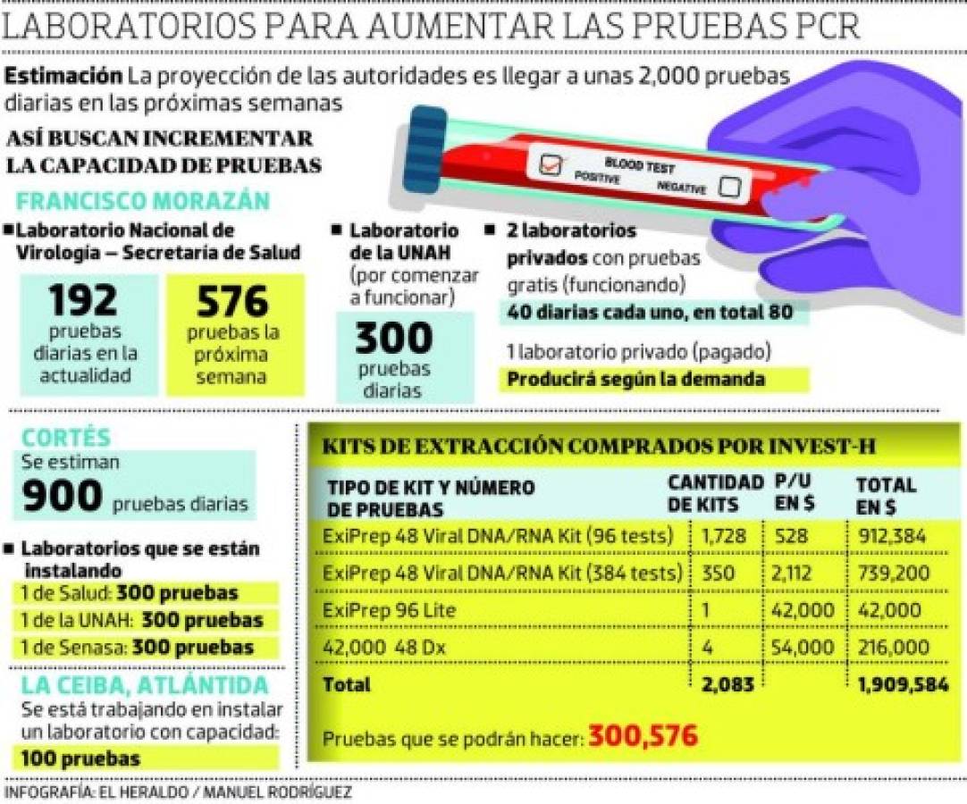 Foto: El Heraldo