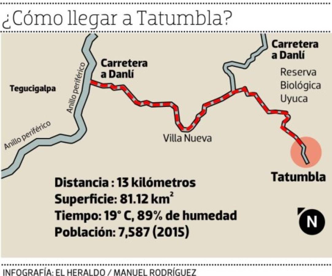 Tatumbla, una joya entre los pinares del Uyuca