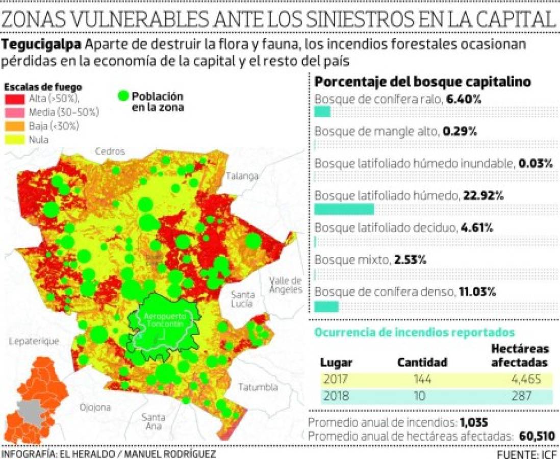 Foto: El Heraldo