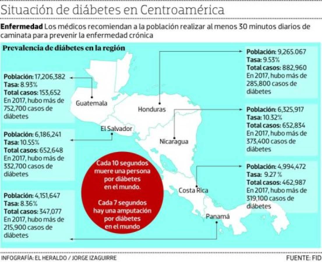 Foto: El Heraldo