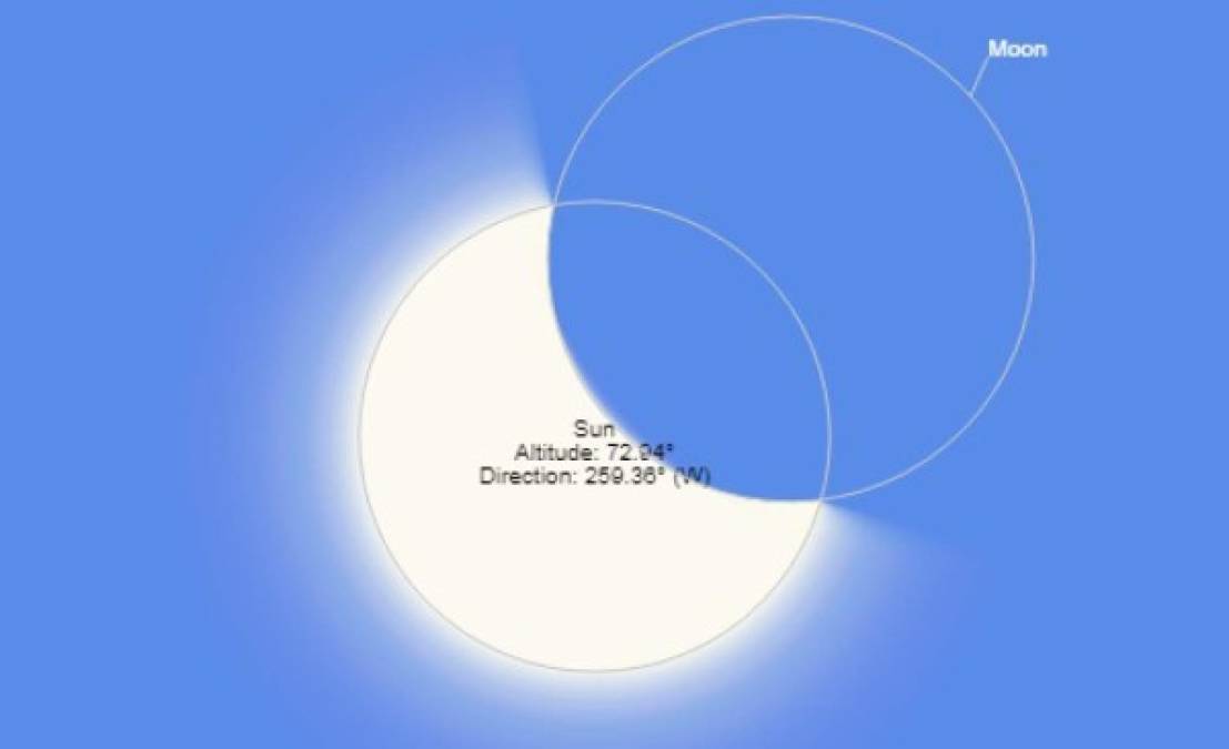 Así se verá el eclipse en las principales ciudades de Honduras