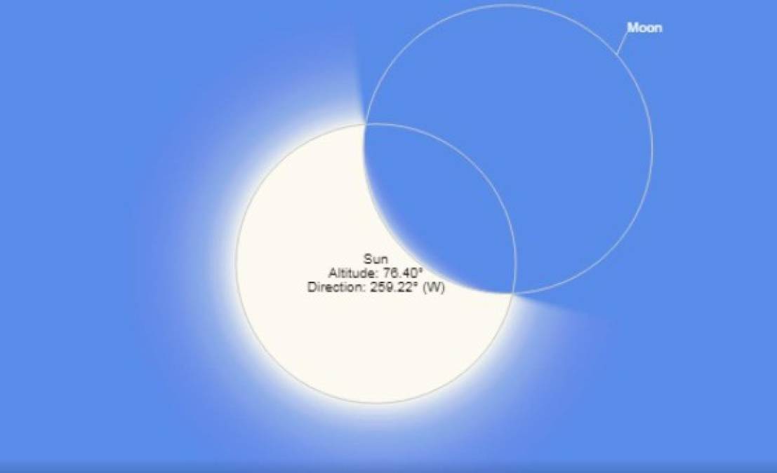 Así se verá el eclipse en las principales ciudades de Honduras