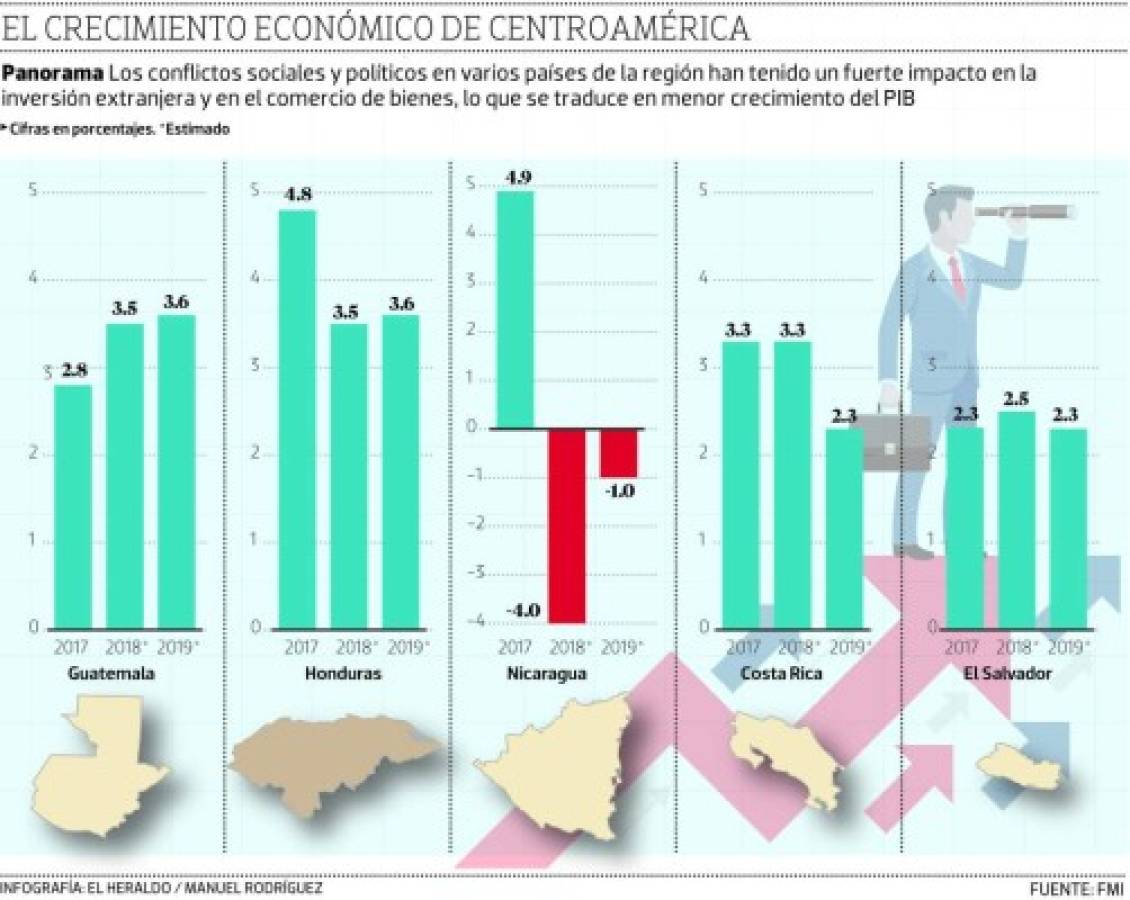 Foto: El Heraldo