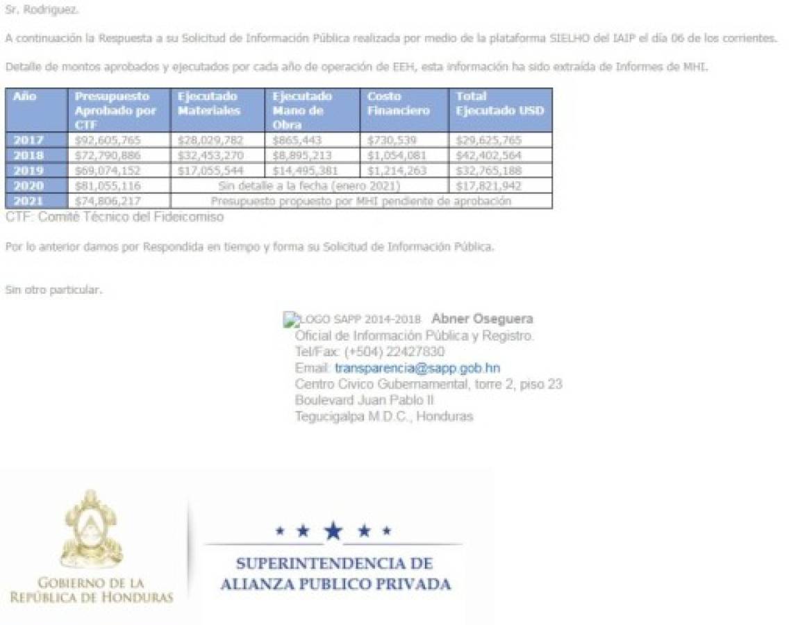 La EEH sostiene que ha invertido $124.3 millones en la ENEE