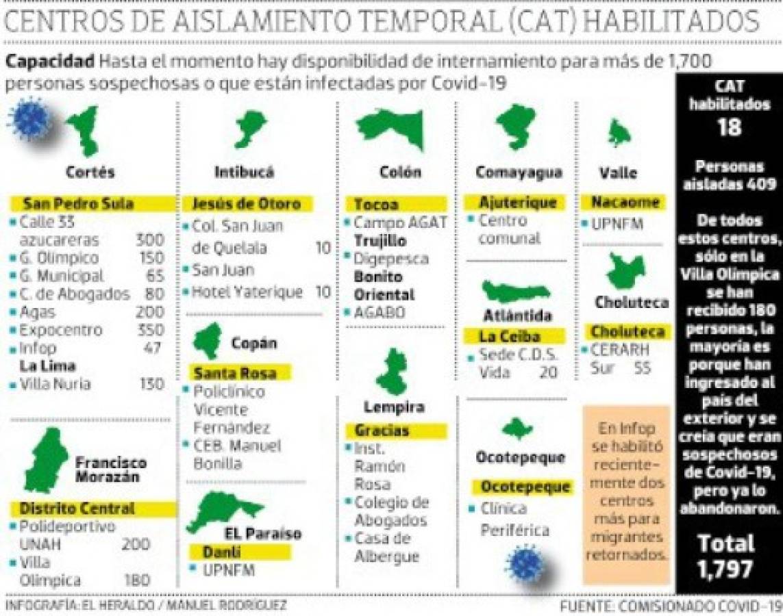 Como adorno están al menos 25 centros de aislamiento