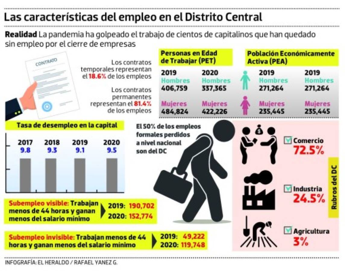 Foto: El Heraldo