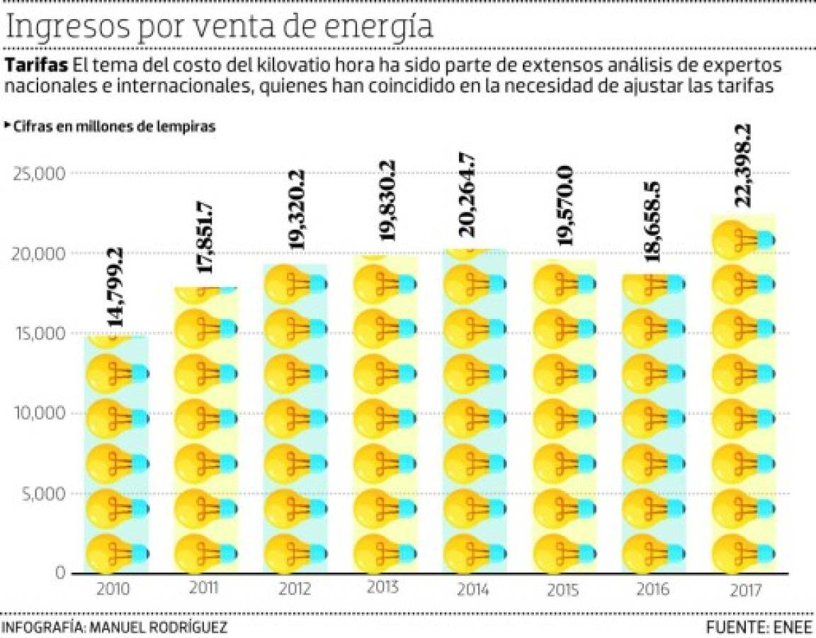 Foto: El Heraldo