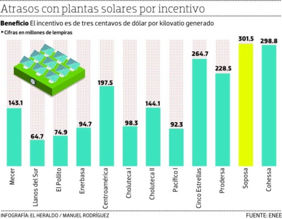 Foto: El Heraldo