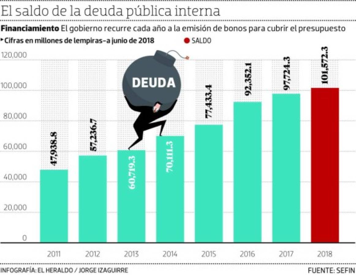 Foto: El Heraldo