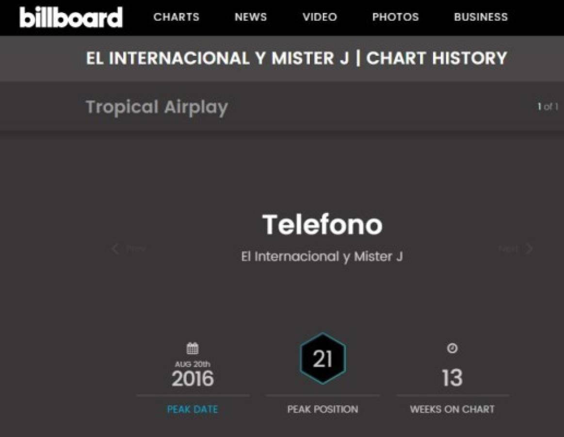 El dúo de Siguatepeque que conquistó en la lista de Billboard