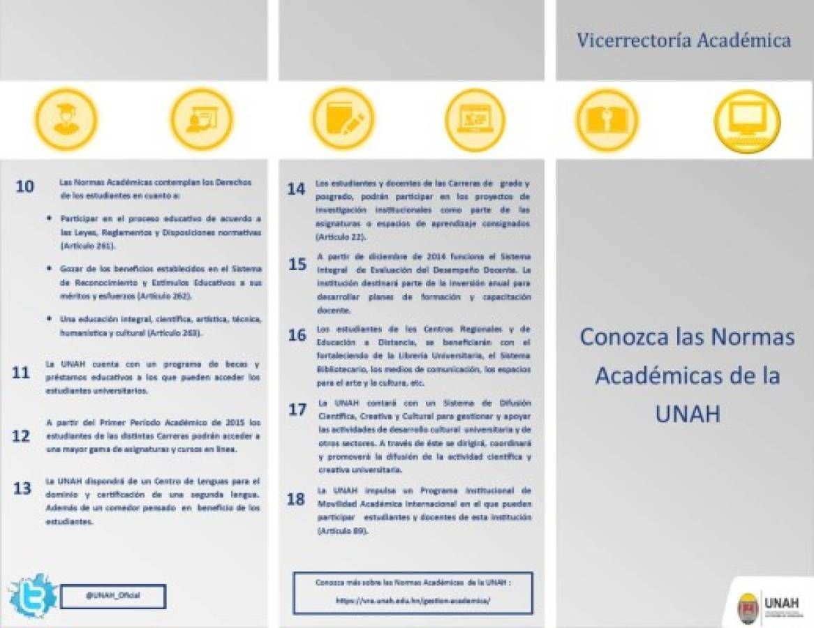 Infórmate de las normas académicas de la Universidad Nacional Autónoma de Honduras