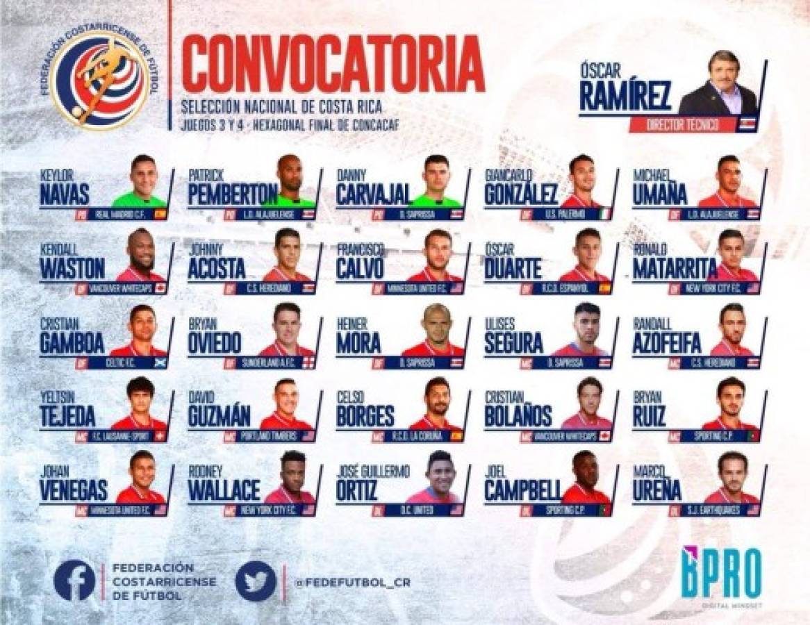 Jugadores de Europa y MLS dominan en convocatoria mundialista de Costa Rica  