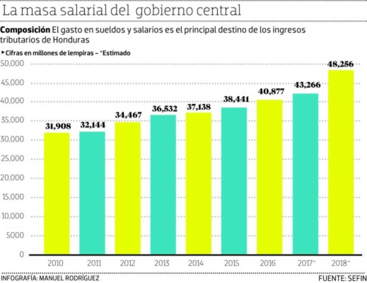 Foto: El Heraldo