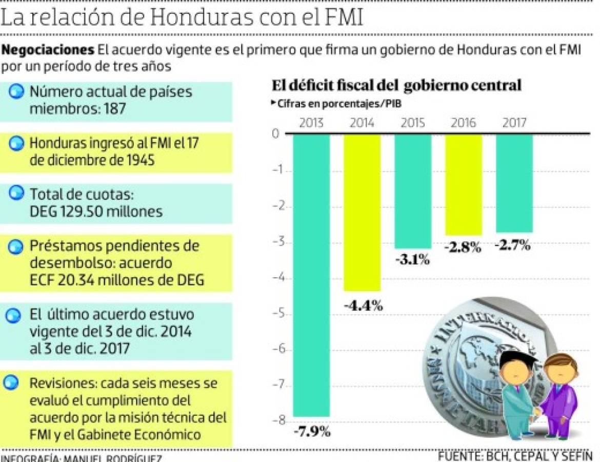 Foto: El Heraldo