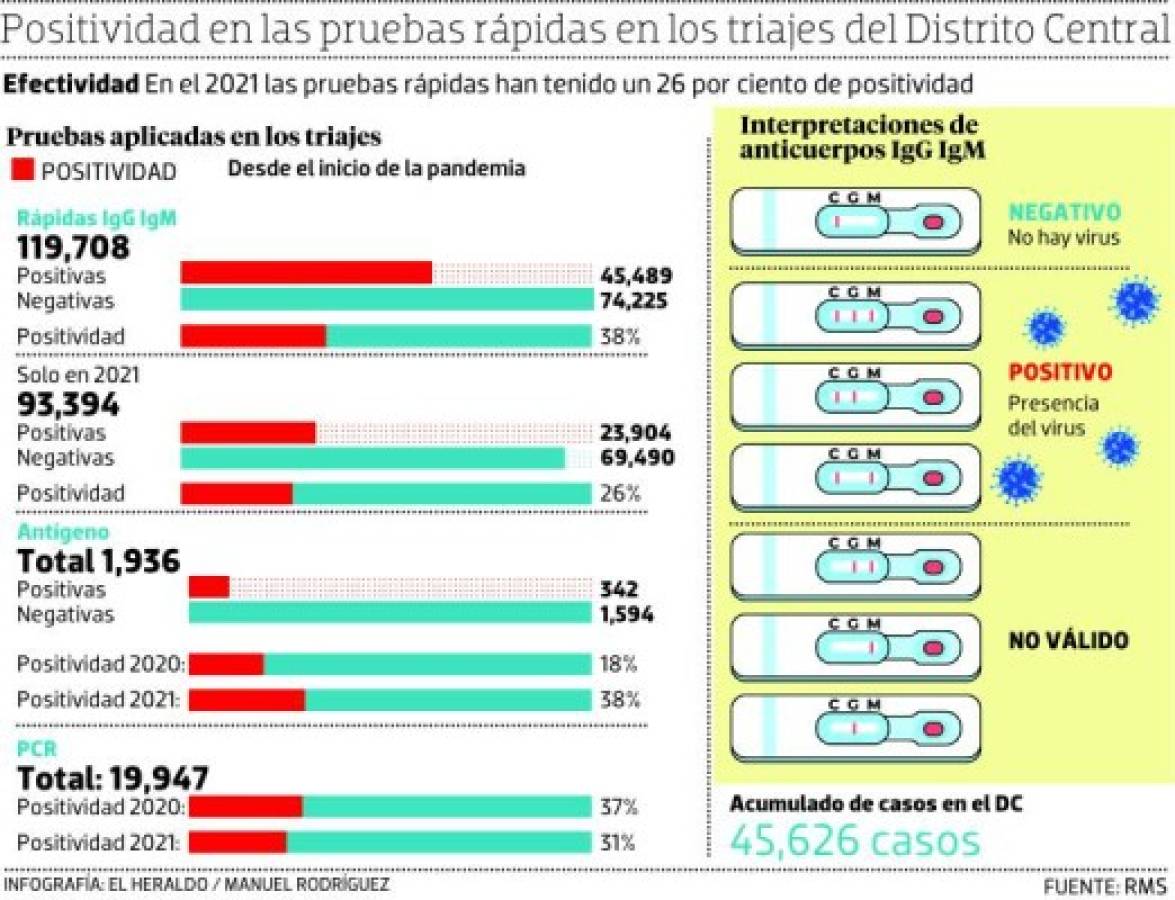 Foto: El Heraldo