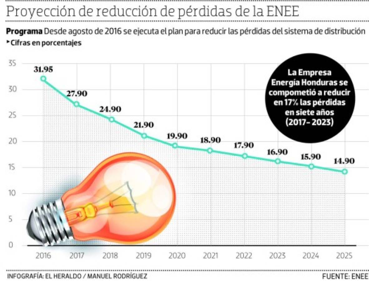 Foto: El Heraldo