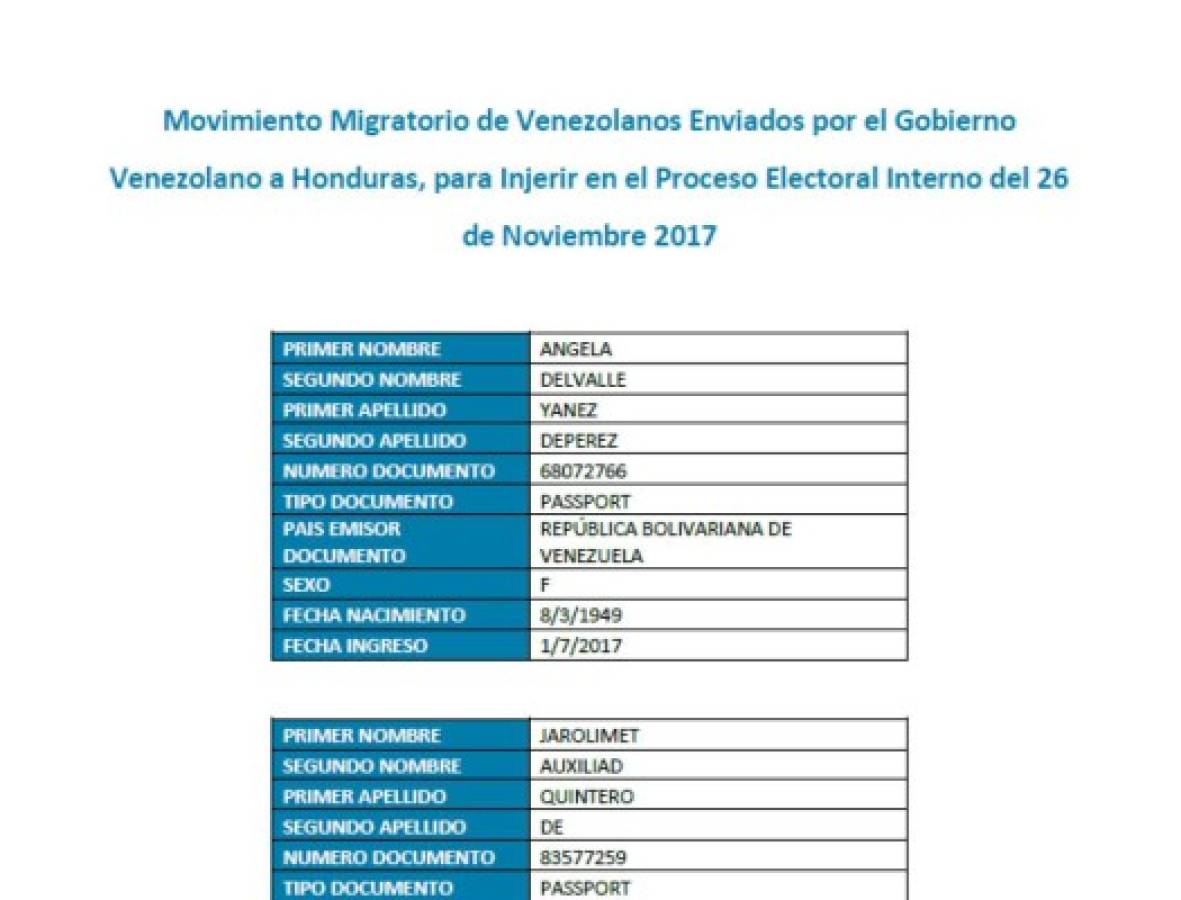Fundación Arcadia revela listado de venezolanos que buscan crear caos en elecciones de Honduras
