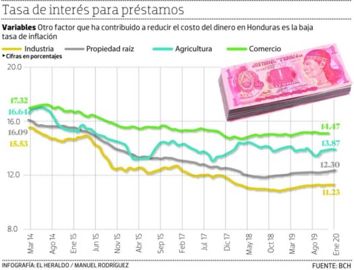 Foto: El Heraldo