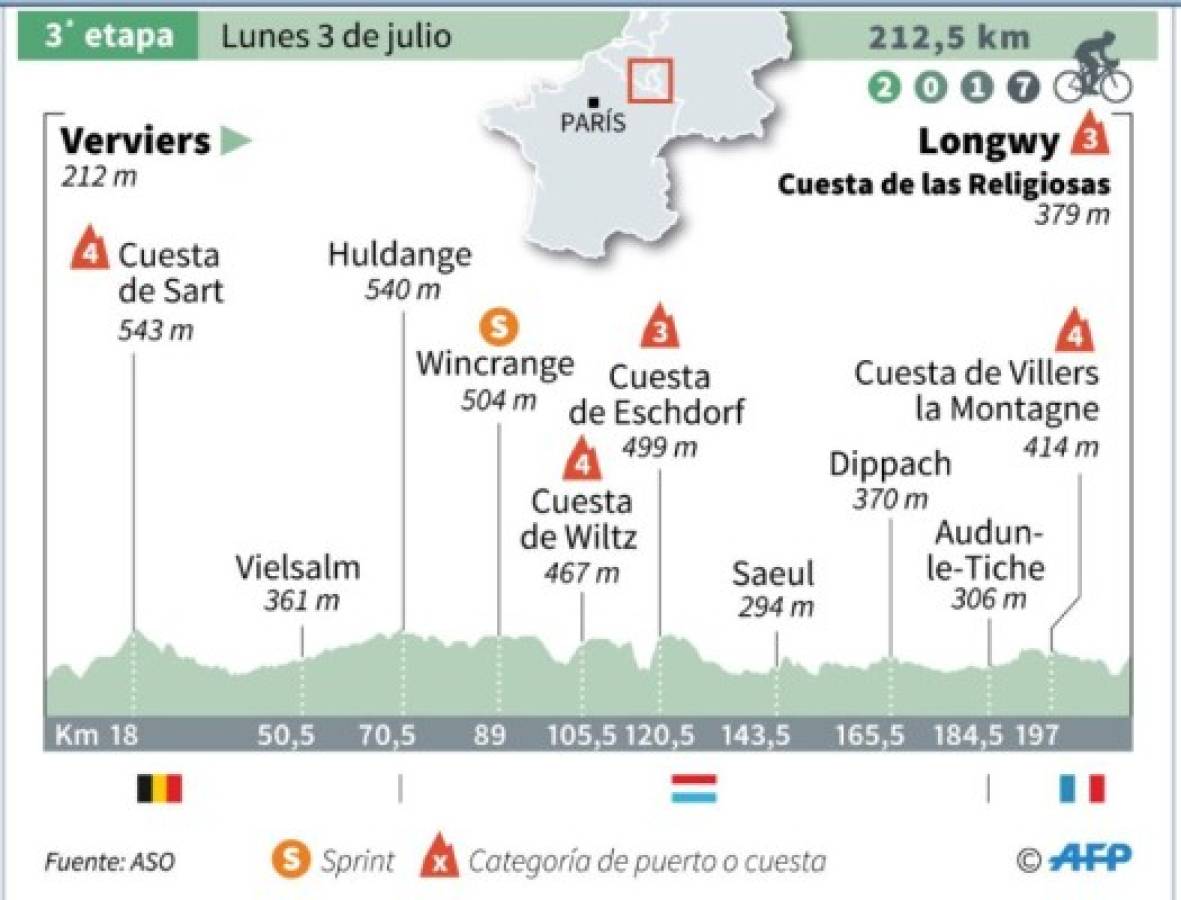 El Tour ingresará el lunes en territorio francés en la tercera etapa