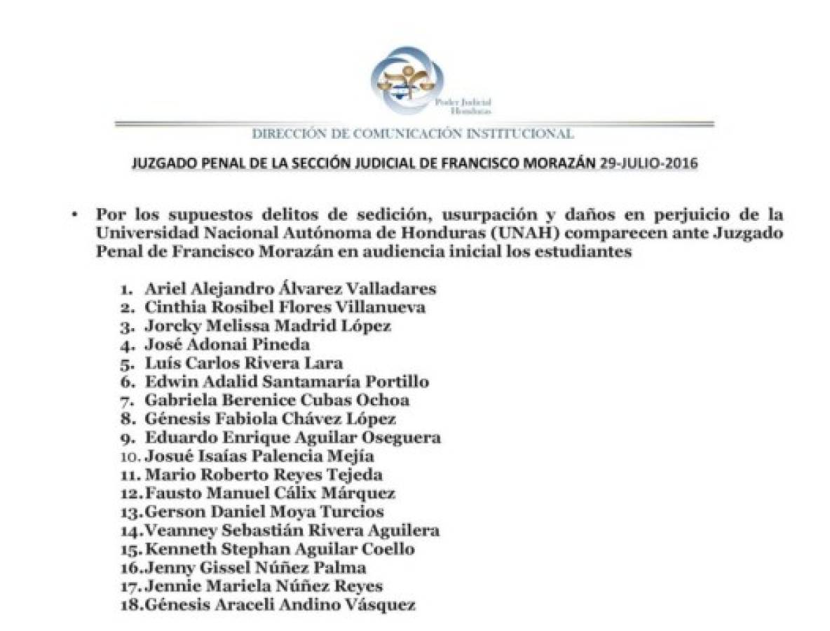 Honduras: Dictan sobreseimiento definitivo para 18 estudiantes de la UNAH