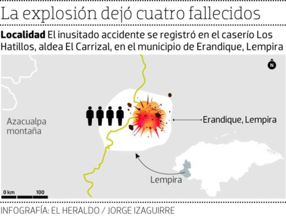 Honduras: Jóvenes muertos en explosión encontraron la granada después de almorzar
